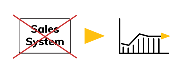 no-sales-system-no-growth