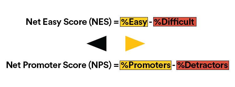 NetPromoterScore-vs-NetEasyScore