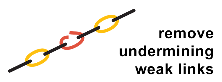 remove-undermining-weak-links